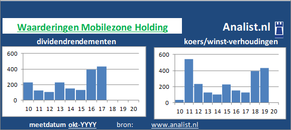 koerswinst/><BR></p><p class=